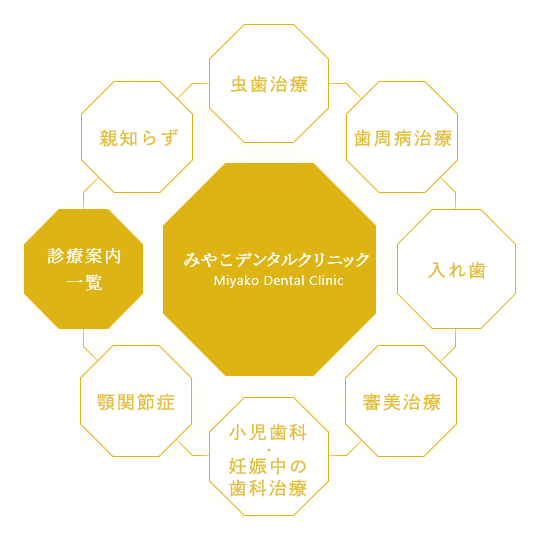 みやこデンタルクリニック