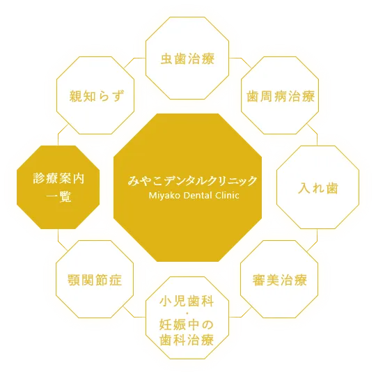 みやこデンタルクリニック